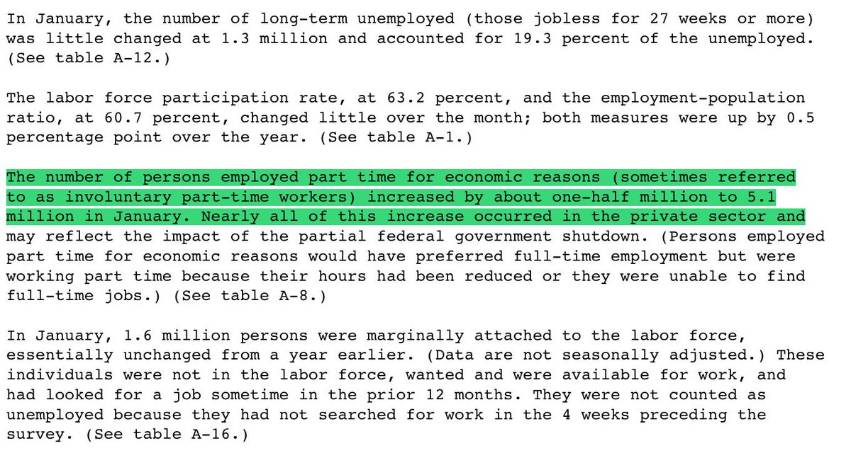 zaphoddd's tweet photo. @GOPLeader @HouseGOP @RepGwenMoore @WaysandMeansGOP In January 2019, the number of INVOLUNTARY PART TIME  WORKERS increased by over HALF A MILLION! *People looking for a real job, but only able to get part-time work.* or had their job go from full-time to Part-time. 500K!  #fakeRecovery #underEmployment #InvoluntaryPartTimeWorkers https://t.co/6euemOfltx