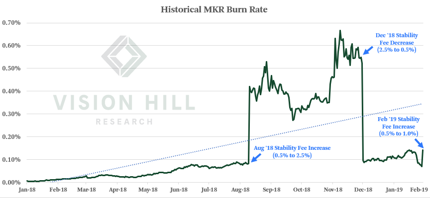 Burn Rate Chart 2018