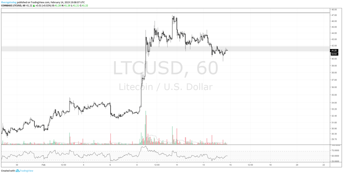 Mcc Crypto Charts