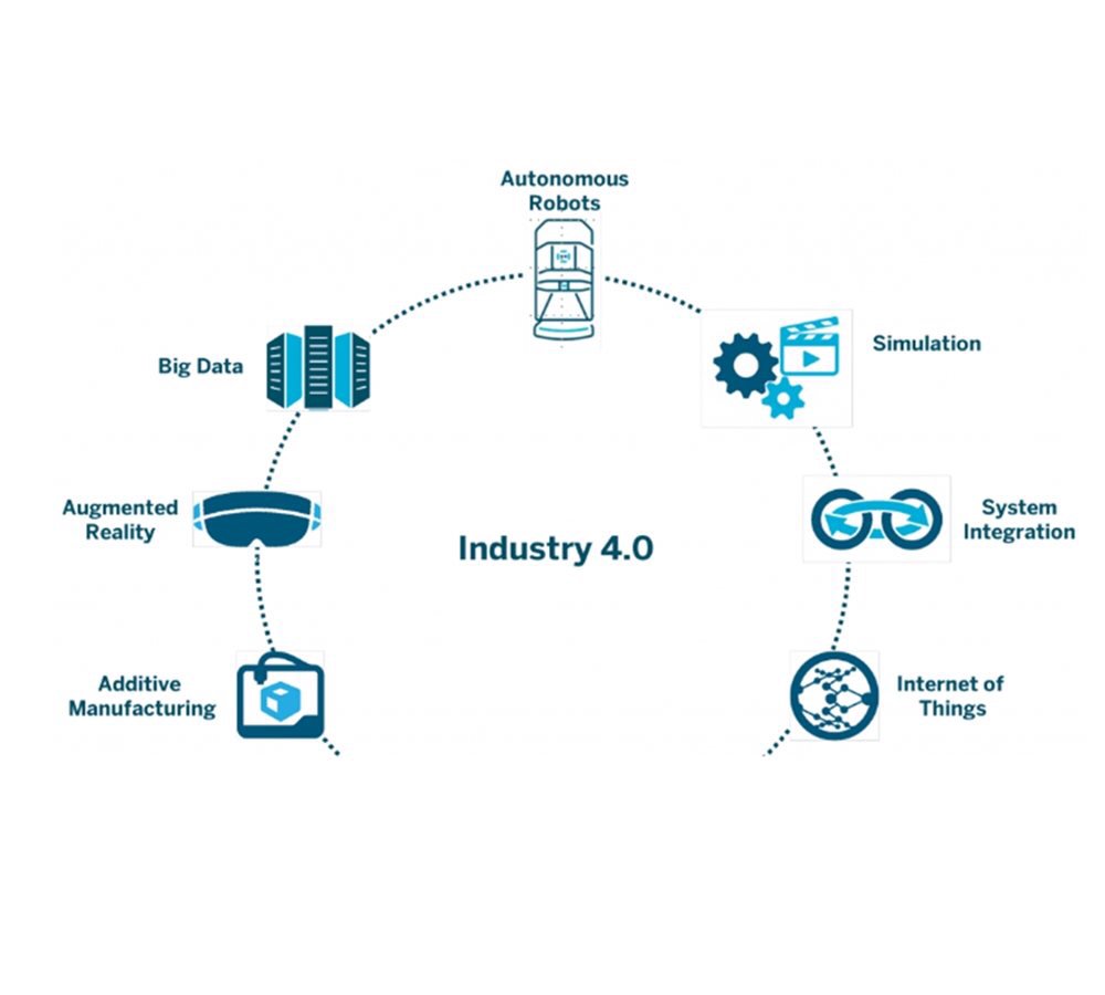 iPROSolutionsUK's tweet photo. Cloud based software is a game changer in project management #Subcontracting #projectmanagement #iPRO #ManufacturingUK
https://t.co/RQNqocBIug https://t.co/ToC09fiuLD