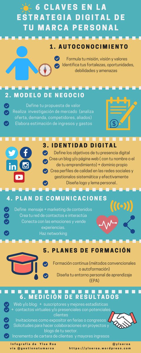 🙋6 claves en la estrategia digital de tu #marcapersonal como #emprendedor por <a href="/YlseRoa/">Ylse Roa | 🇻🇪Personal Branding</a> en ➡️gestionatumarca.com/claves-estrate… vía <a href="/gestionatumarca/">Gestiona Tu Marca</a> #PersonalBranding
🎯 Autoconocimiento
🎯 Modelo de negocio
🎯 Identidad digital
🎯 Plan de comunicaciones
🎯 Planes de formación
🎯 ...