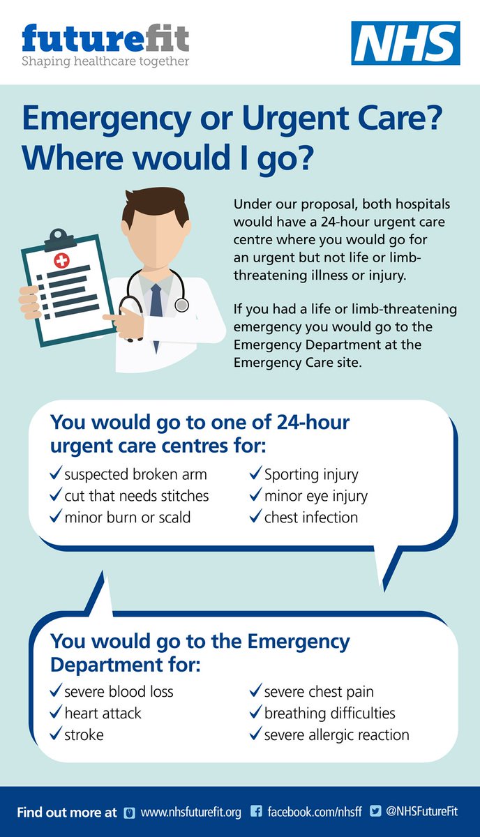 Everyone can be assured that as part of the #nhsfuturefit changes patients will be able to access 24 hour urgent care services at both hospitals, 7 days a week.