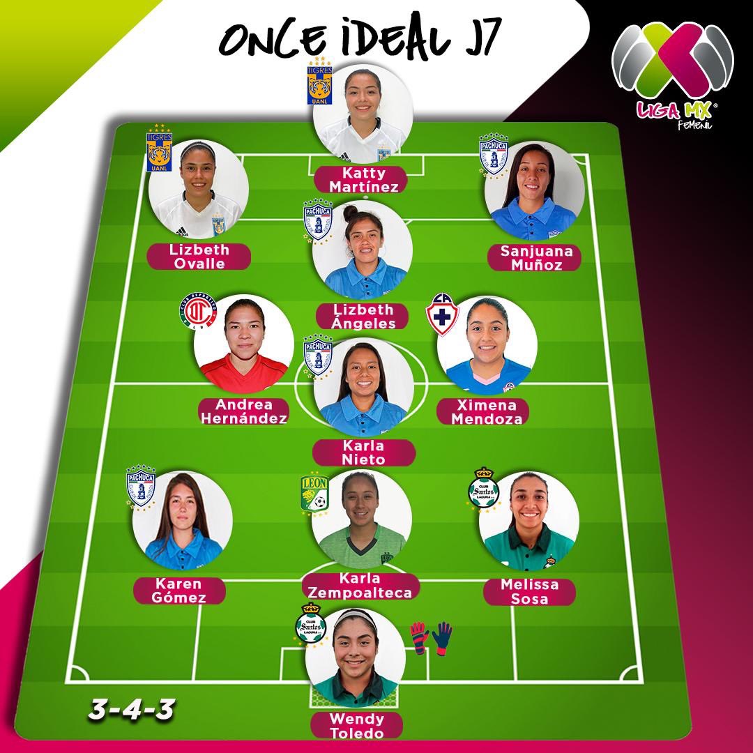 ¡PRESENCIA ESMERALDA!😎

Nuestra defensa @KarlaZHdez, que fue la autora del gol ante <a href="/Rayadas/">Rayadas</a>, esta dentro del once ideal de la J7.

#SerFieraEsUnOrgullo🦁