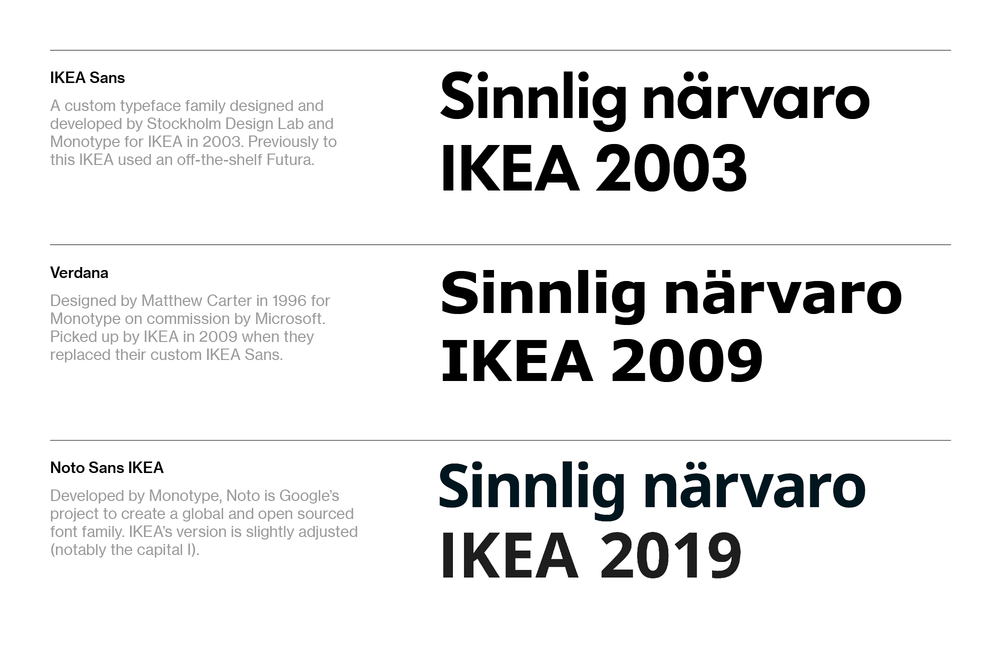 Verdana sans. Шрифт ikea. Фирменный шрифт икеа. Икеа шрифт логотипа. Ikea Sans.