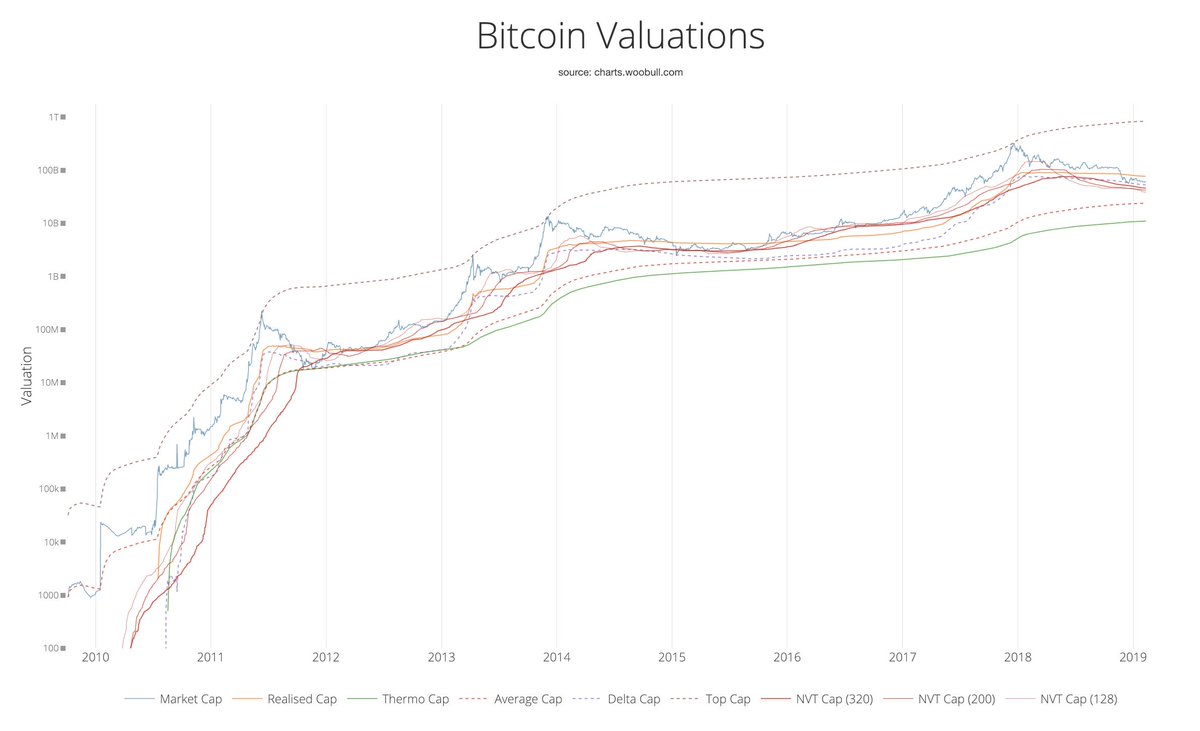 Willy Woo tweet media