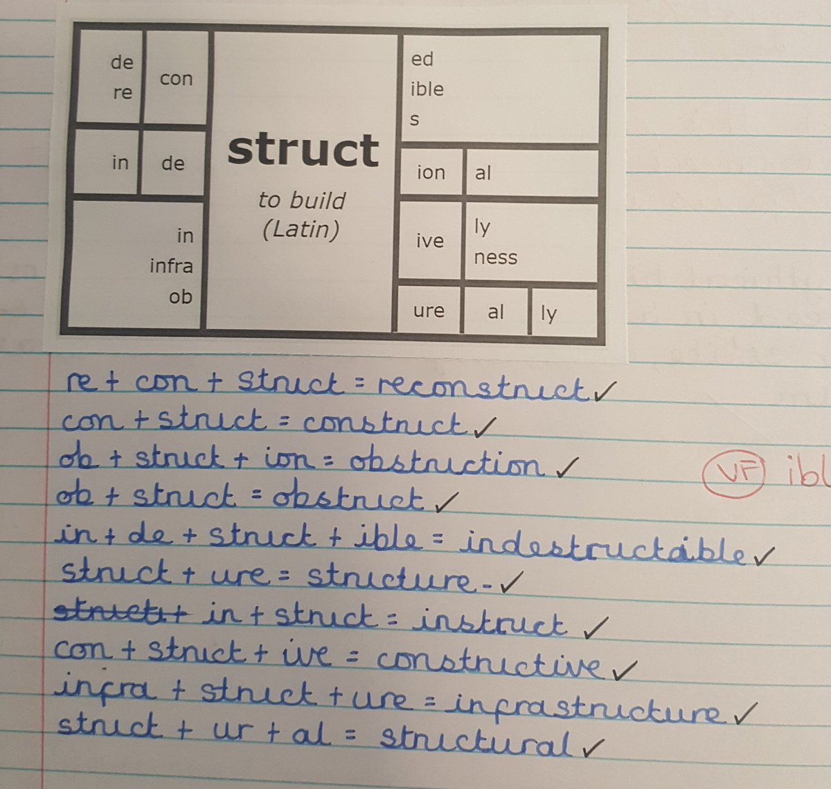 EScribbans's tweet photo. Effective example of deepening understanding around morphology. Thanks Mill Rythe Junior year 6!
They are going to explore using the graphic organiser for a prefix or suffix next time 😀 https://t.co/JYDuxaSV4v