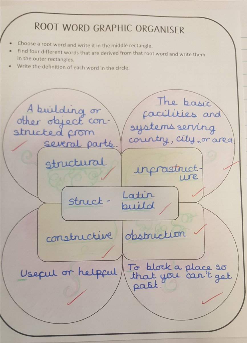 Effective example of deepening understanding around morphology. Thanks Mill Rythe Junior year 6!
They are going to explore using the graphic organiser for a prefix or suffix next time 😀