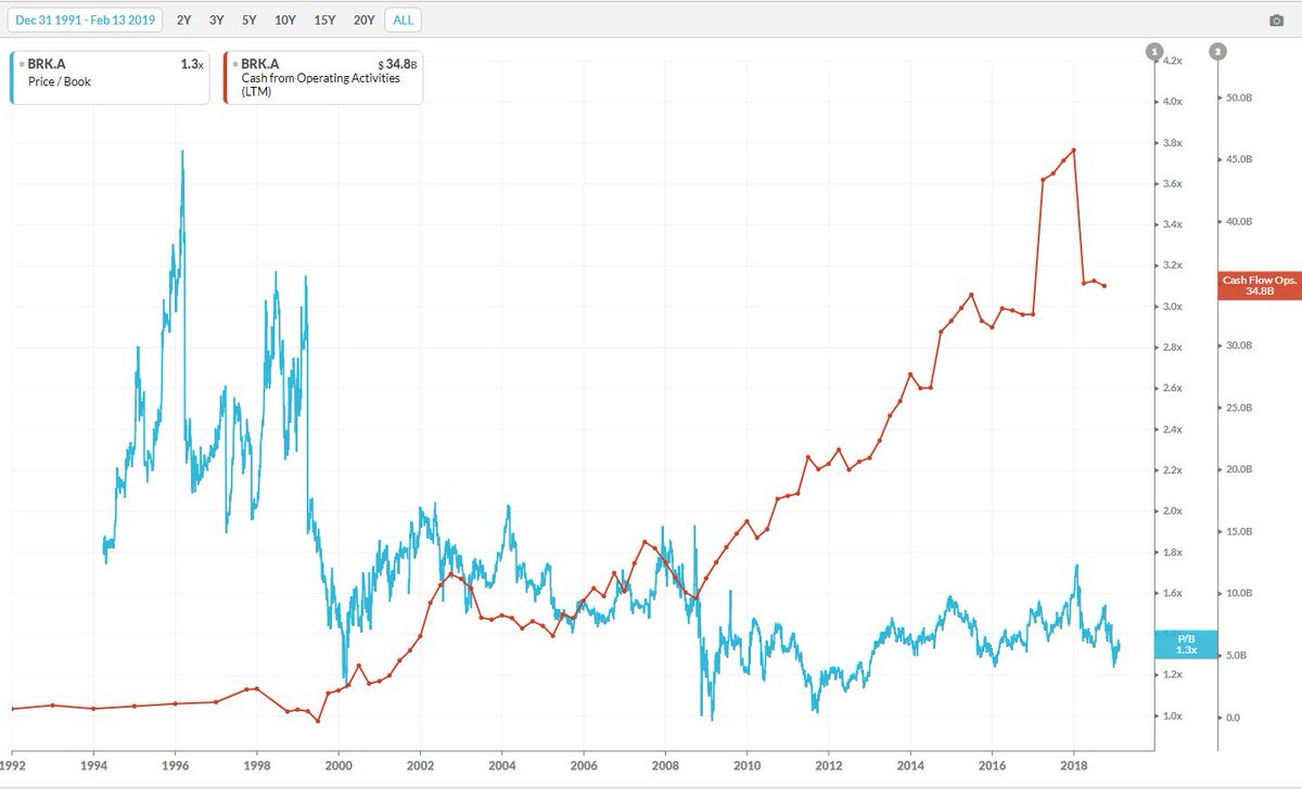 Lp Price Chart