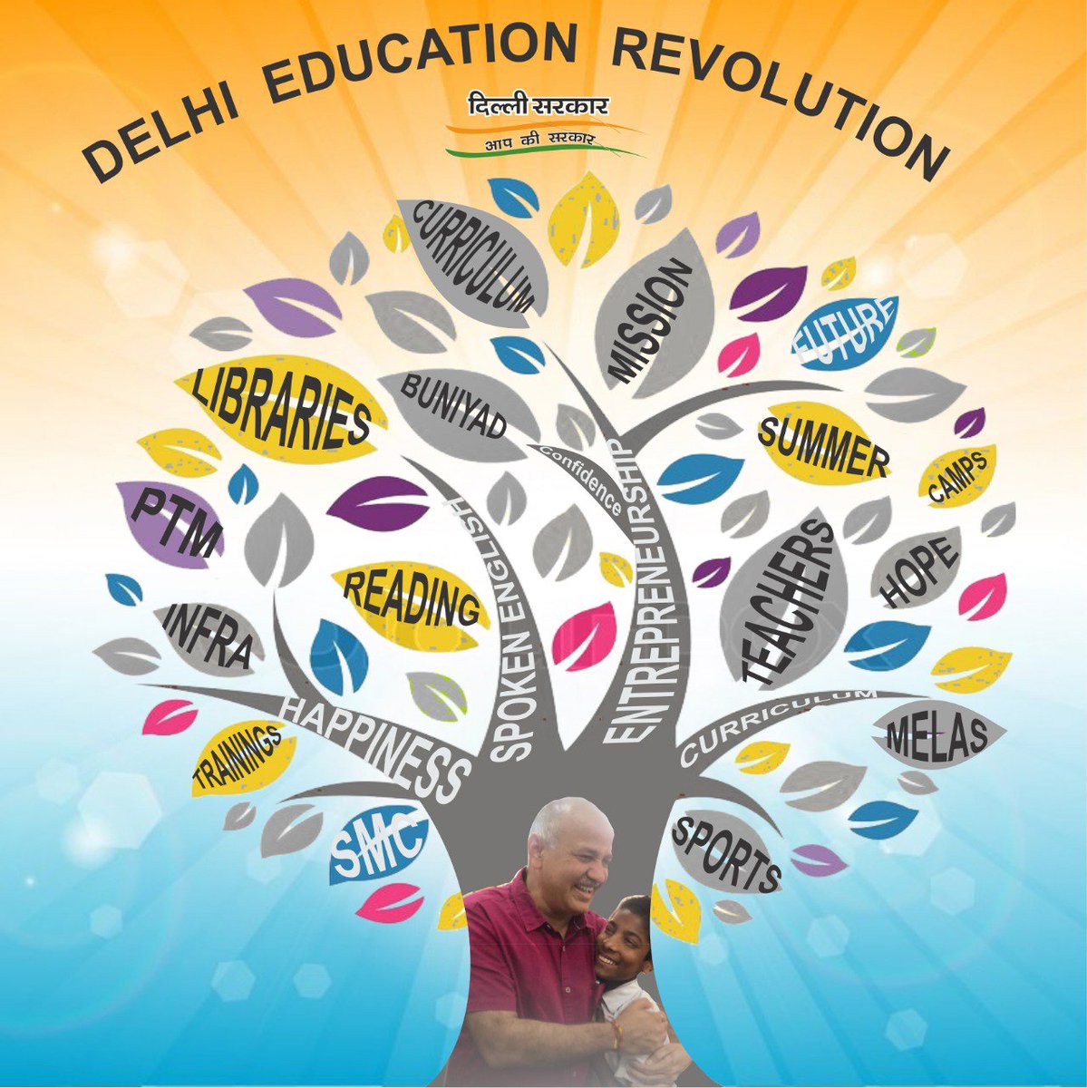 benchmarking_ed's tweet photo. #DelhiEducationRevolution 
All it's taken is 4 years for seed of #DelhiGovtEducation to grow into a beautiful tree.The diff branches &amp; fruits are beautifully depicted in d pictograph below.Old adage 'where there's a will there's a way' still holds true!Way to go @DelhiGovernment! https://t.co/YmnkKSB54I