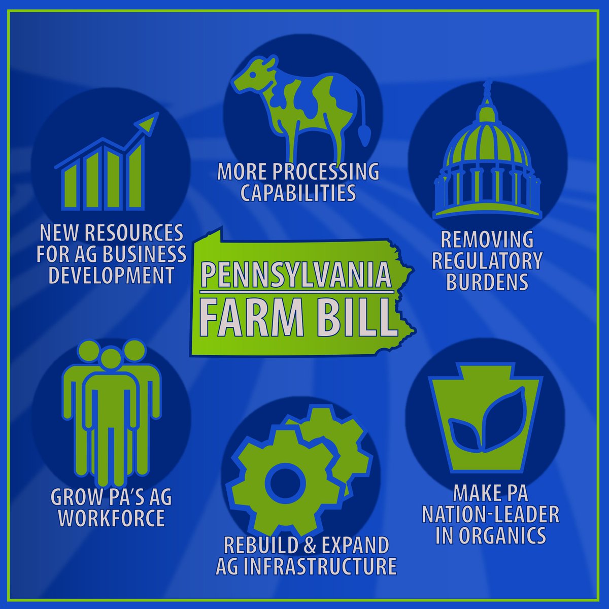 Pa Department Of Agriculture On Twitter As The Agriculture Industry Grows And Changes We Must Support The Industry In New Ways To Ensure Its Future Success Today Governortomwolf And Secretary Russell Redding