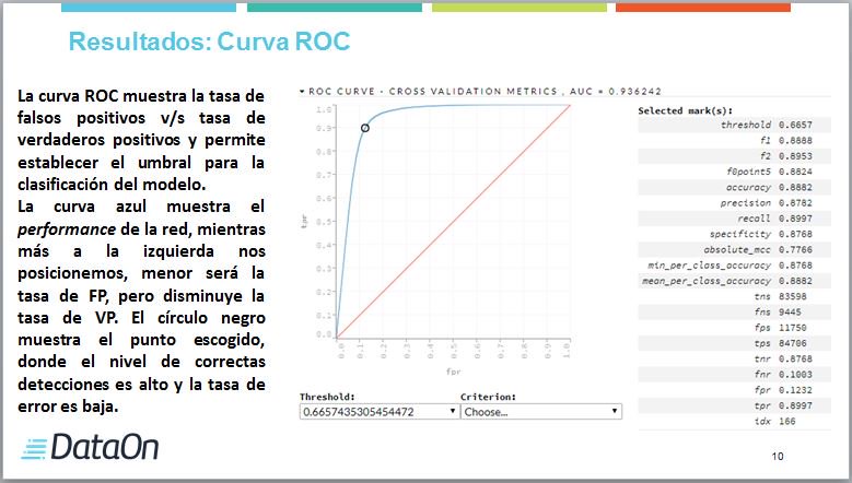 DataonI's tweet photo. @DataonI implementó un sistema basado en #RedesNeuronalesArtificiales para la detección de bonos médicos emitidos fraudulentamente, con el objetivo de apoyar el proceso de fiscalización en #FONASA.
#ArtificialIntelligence , #MachineLearning, #DataScience, #NeuralNetworks, #AI https://t.co/wNVjeIrVmS