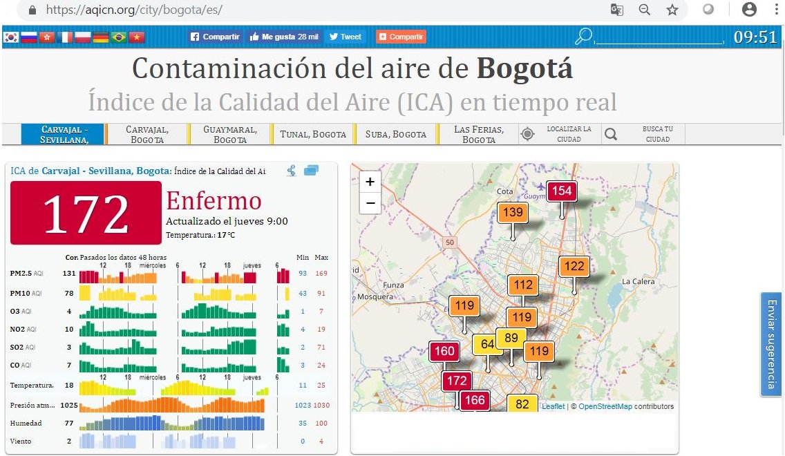 EconomiaUAndes's tweet photo. Se esperaría que las observaciones en estas imágenes sean consistentes con las mediciones de los monitores de #CalidadDelAire del Distrito. Para ello, usualmente se consultan dos fuentes el #AQI, indice internacional y el #IBOCA, índice de Bogotá. (4/17) https://t.co/0p503utKBS