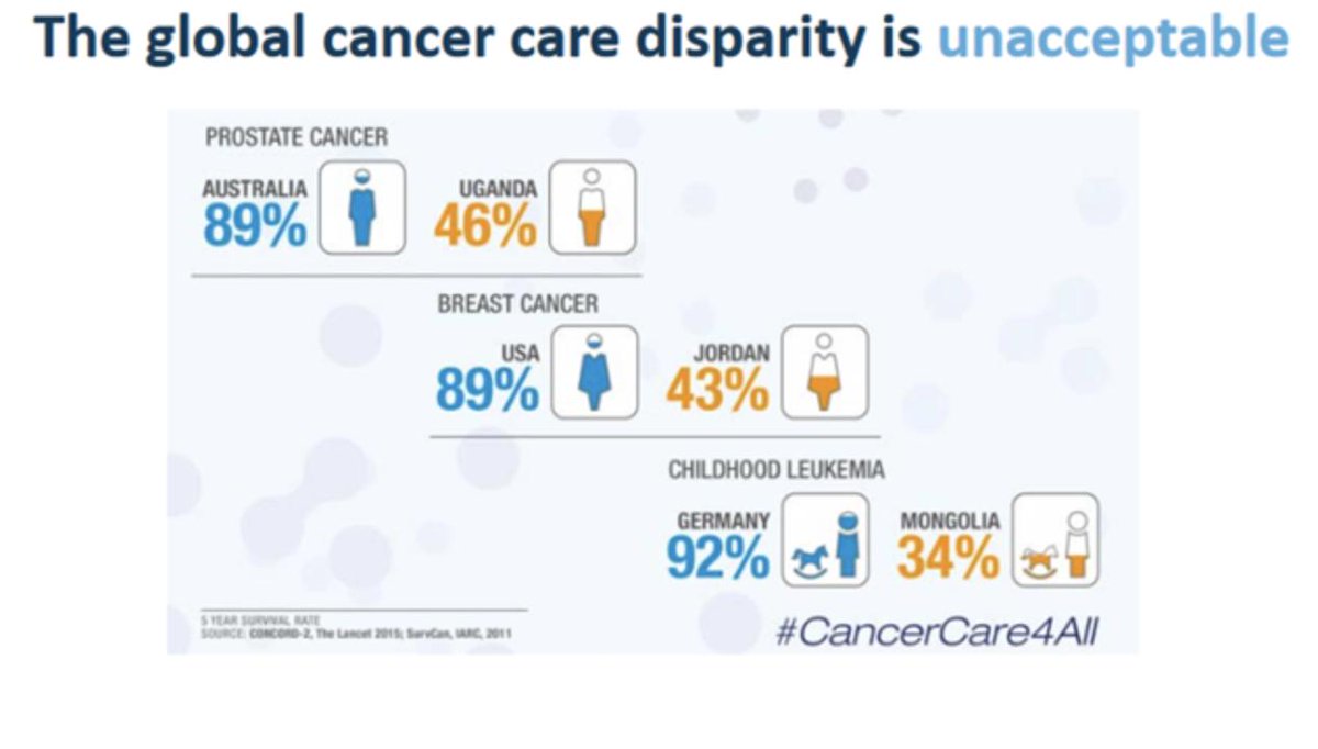 While cancer treatment technology is making major improvements in the world's best clinics, low-income countries are significantly underserved. Please join us in our mission towards making AFFORDABLE and effective cancer care available to all across the globe #CancerCare4All