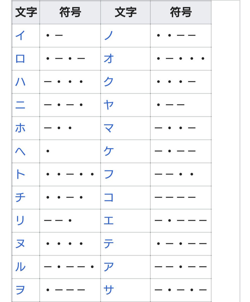 符号 Meaning In Japanese - Mazii