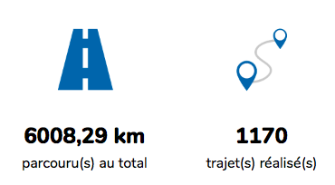 Ca y est pour les 6000km <a href="/Velib/">Vélib' </a> 🥳🚴‍♂️