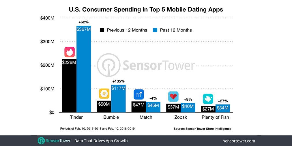 top dating apps 2018 usa