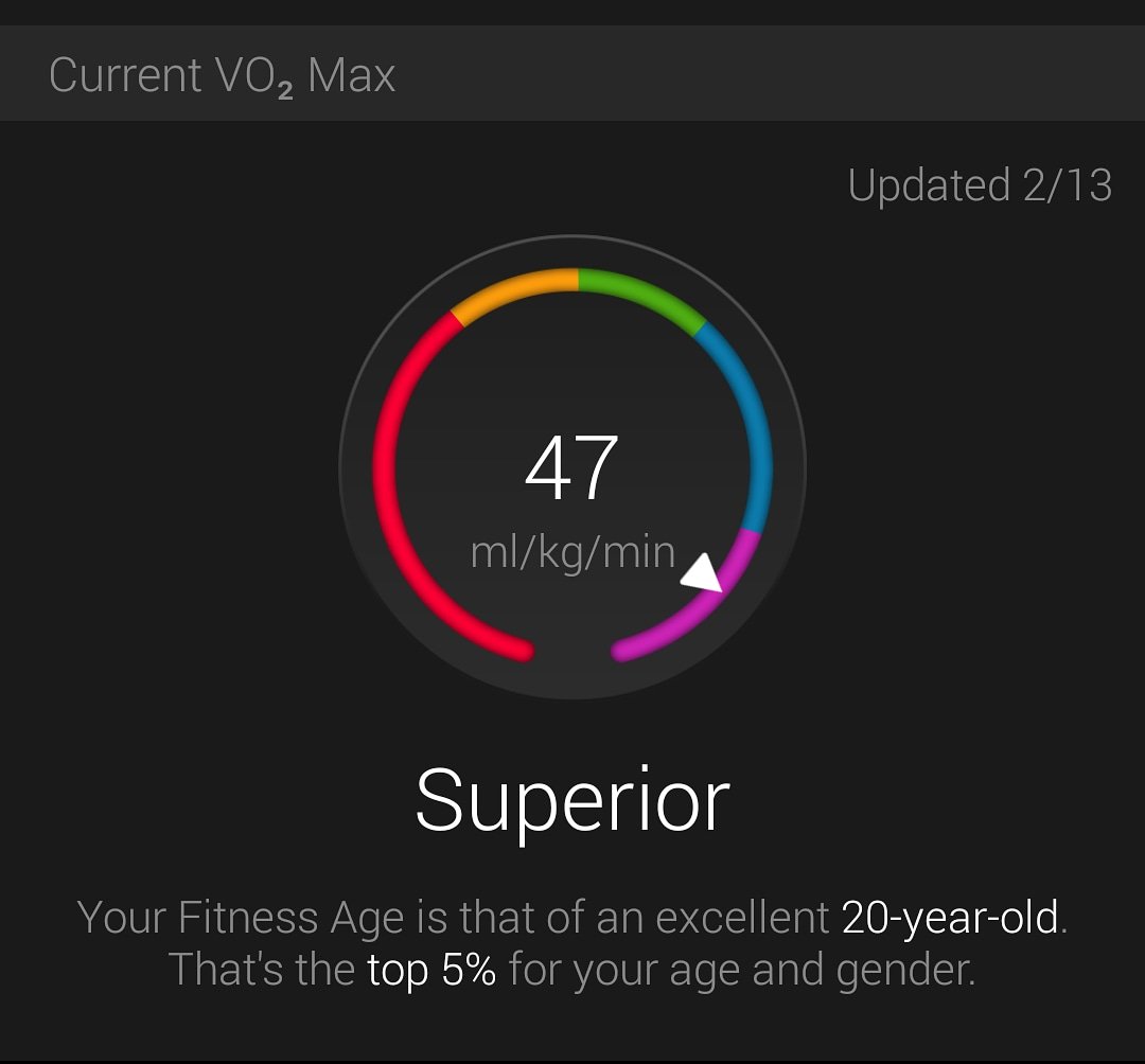 cazster's tweet photo. Thank you Garmin, I'll take that #40andfabulous #lifeintheolddogyet💪 #fitbird #20yearsoldwith40yearsexperience https://t.co/hZD7DKIlNU