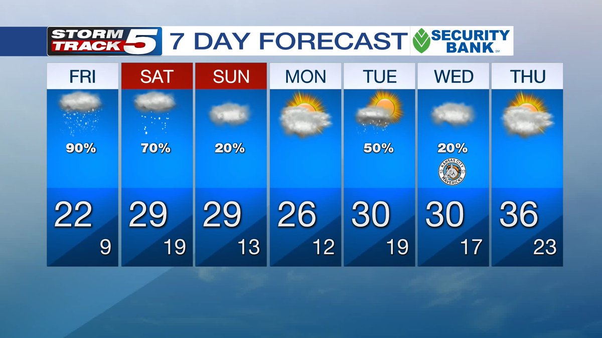 Us Youth Futsal Weather Forecast For Kansas City Have A Safe Trip To The Usyfnationals