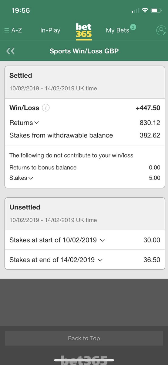 Been a good few days since we returned on Sunday!