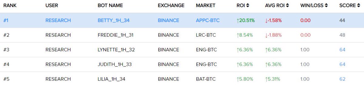 TravasResearch's tweet photo. Daily Top Performing Bot
BETTY +20.51%
Pair
$APPC-BTC
Buy Signal:
MACD (EMA:9,12,26) - Buy when MACD crosses above the 9H EMA
Sell Signal: 
MACD (EMA:9,12,26) - Sell when MACD crosses below the 9H EMA
Time Frame:
1H
#AppCoins #APPC $BTC #BTC #crypto #cryptotrading https://t.co/SYTmIjLesw