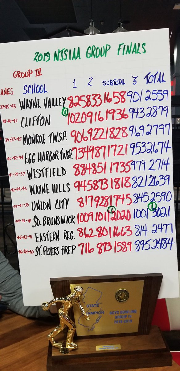 Group lV Boys Bowling State Champions!!!!!
@GoSBVikings <a href="/SBSDXRDS/">Crossroads MS</a> 
<a href="/SSfeder/">欧洲杯开云体育亚博体育华体会爱游戏乐鱼体育百家乐pc28时时彩广发体育星空体育米兰体育</a> 
<a href="/mjkmiec/">Mark Kmiec</a> 
<a href="/BonnieCapes/">Bonnie Capes</a>