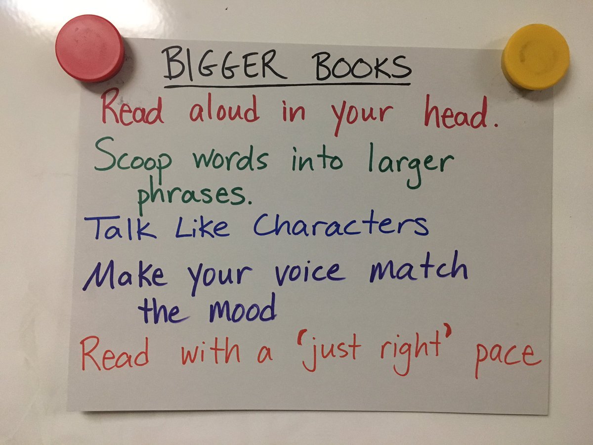 Independent Reading Anchor Chart