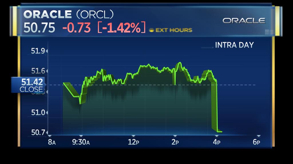 JUST IN Warren Buffett's Berkshire Hathaway releases 13F filing; firm has dissolved Oracle