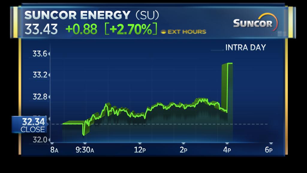 JUST IN Warren Buffett's Berkshire Hathaway releases 13F filing; firm has dissolved Oracle