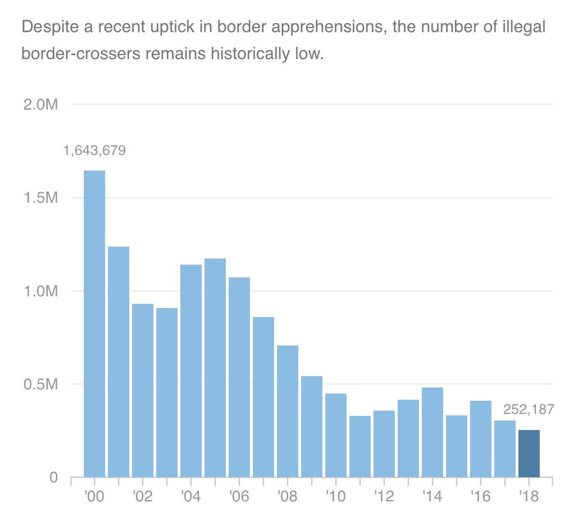 There is no national emergency.
There is no national emergency.
There is no national emergency.