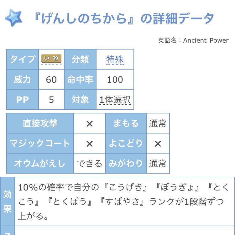 しぶ ポケモンgo Voro Ru ゲームマスターが変わって 1 25 1 5 1 75 2 0 になったみたい げんしのちからは ２段階上昇 わざだから攻撃 防御ともに1 5倍で確定かな T Co Kug6wjug3j T Co Cysrttamwq Twitter