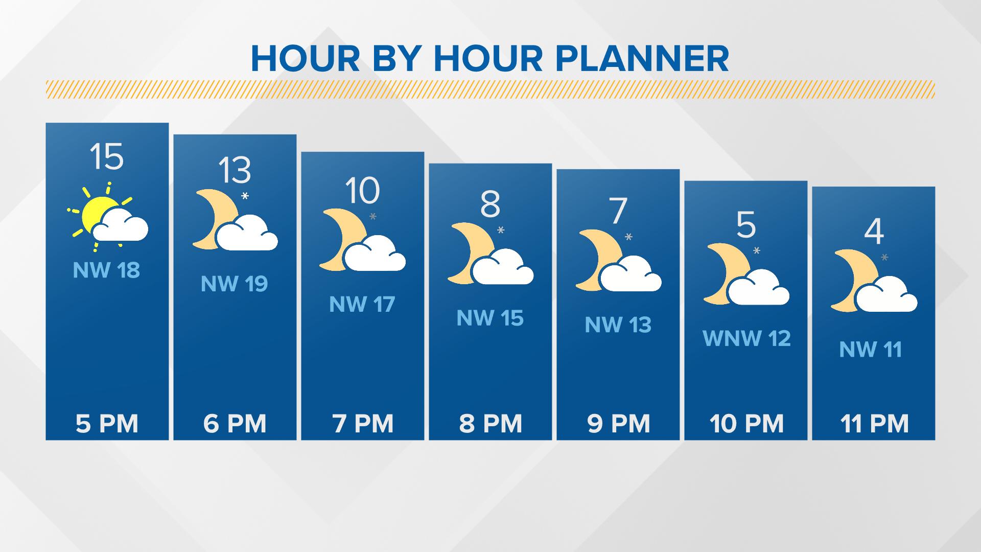 KARE 11 Weather on Twitter "Got evening plans? Here