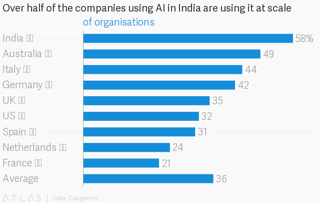 wef's tweet photo. How India can lead the world into the Fourth Industrial Revolution https://t.co/93kgFiNLD7 #innovation https://t.co/E55u6ftt6a