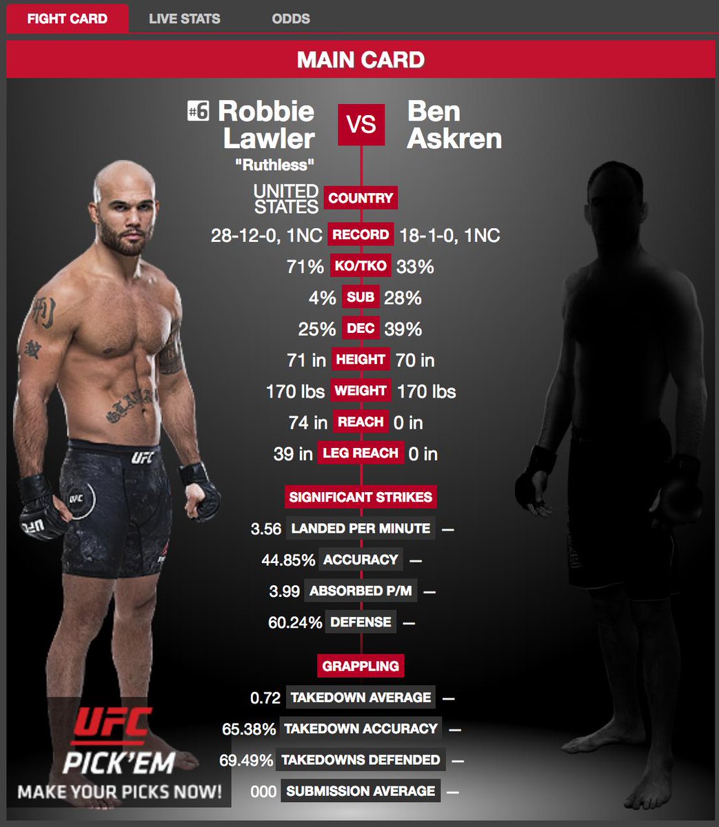 Ufc On Twitter True Forgot To Add The L We Gave You
