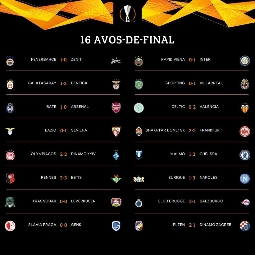 Liga Europa: o quadro completo de jogos dos oitavos de final