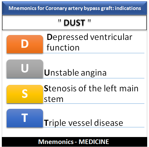 pg_prep's tweet photo. For more such amazing Medical videos, MCQs, Illustrations, Updates information and mnemonics follow us @pg_prep 

#NEET_PG #AIIMS #JIPMER #PGI #DNB #Medicine #PG_Medical_Entrance #NEETPG #MedicalEntrance #Doctor #Medical #PGPrep #ImageMCQs #mnemonics #medicalmnemonics #medicine https://t.co/DqEyWKvTeN