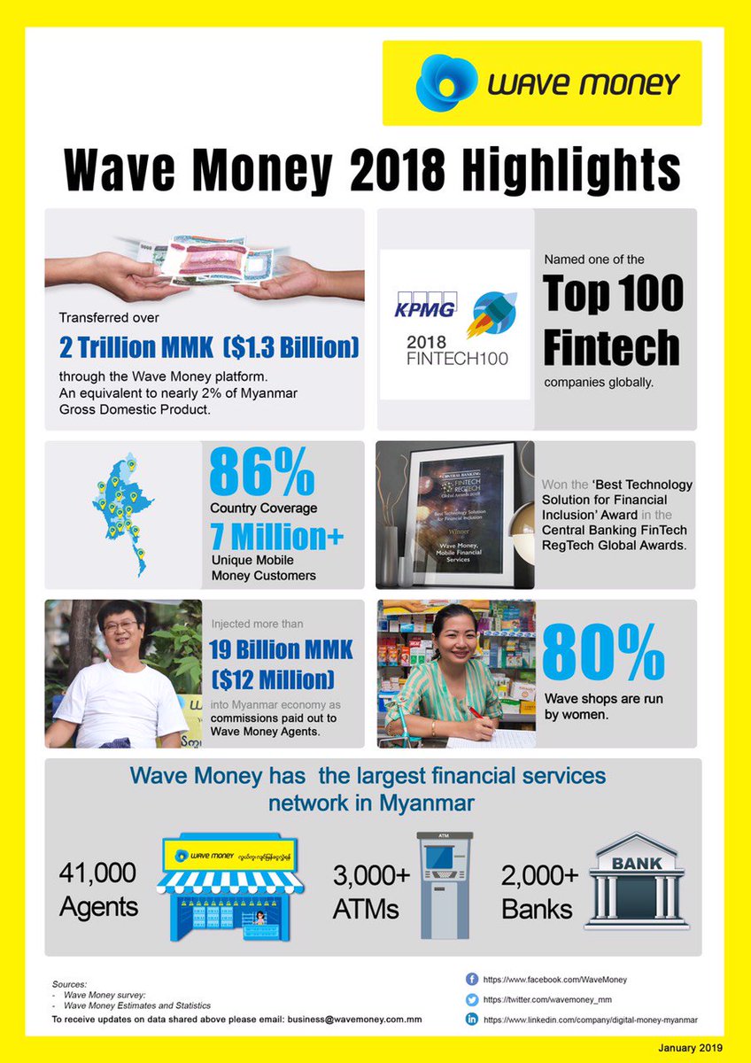 aashishpandey82's tweet image. Incredible journey in 2018, looking forward for achieving new milestone in 2019 #wavemoney @arvinder_g @BradJOz