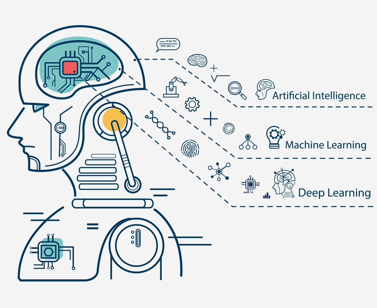 big data artificial intelligence machine learning