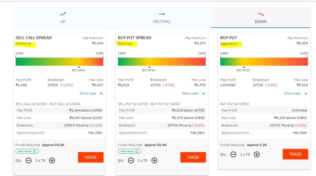 SRS1611's tweet image. amazing plfrm with defensive/balance and aggressive strategy @BeSensibull for novice traders like me to learn and earn.
u nly need to predict mkt direction that can even done by other free features like PCR and CE/PE data

@BeSensibull *Thanks for keeping free :)
#simplestrategy