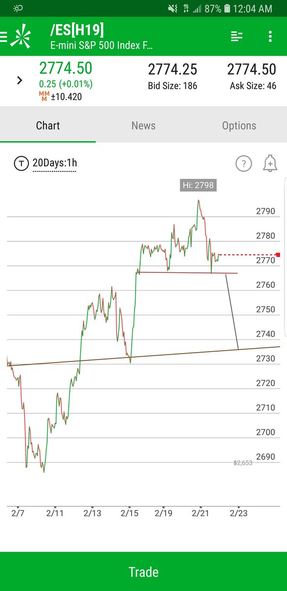 OshinFX's tweet image. H&amp;amp;S Hourly $SPX #SPY