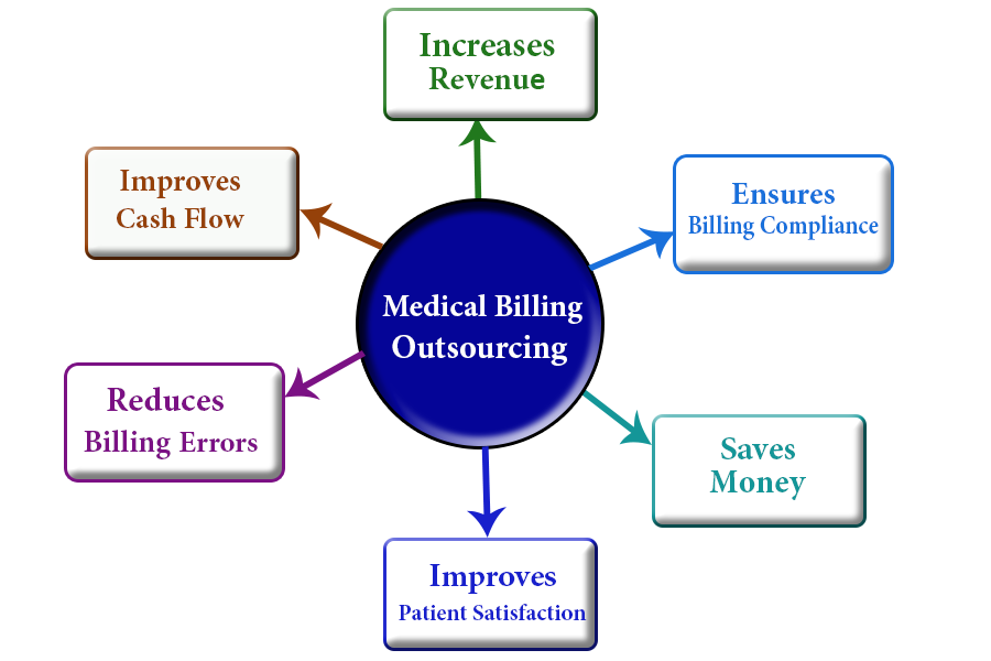 MaxRemind's tweet photo. #Maxremind #hha #homecare #billingprocess #Maxremind https://t.co/pbu8D5sCiS
