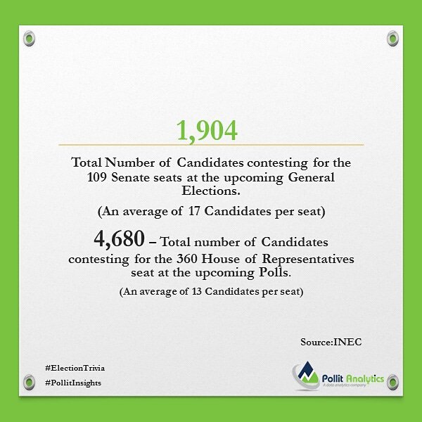 PollitAnalytics's tweet photo. #pollitanalyticselectiontrivia https://t.co/Brr9PtKGfI