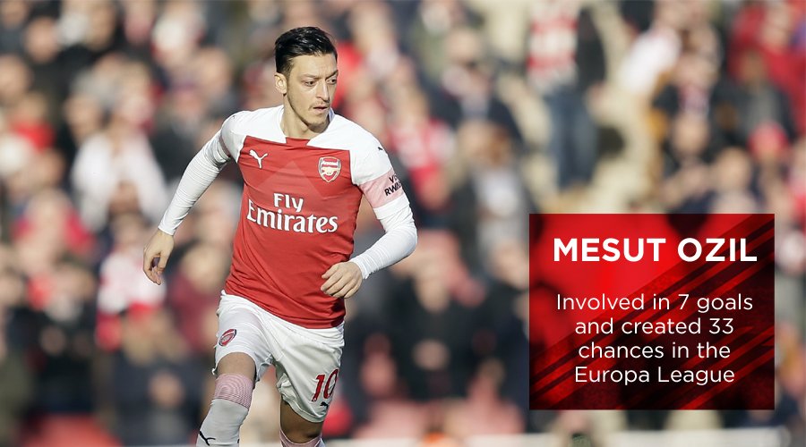 thebodoglife's tweet photo. #MesutOzil has now been involved in more goals (7) and created more chances (33) than any other #Arsenal player in the #UEFAEuropeLeague this season!

#Gunners #UEL #ARSBAT https://t.co/Ru4XzB85Uc