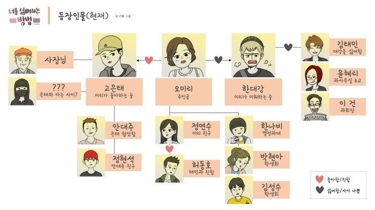 mark_sarang's tweet photo. 우리 쟤믽이는 어딜가도 사랑받을앤���... https://t.co/cJ1rvaXRJa