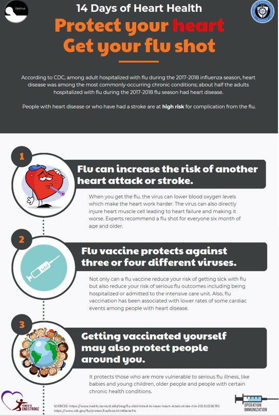 SNPhA_NDMU's tweet photo. Protect your heart and get your flu shot!
#SNPhAPower
#SNPhAPTES
#HeartMonth
#SNPhAOI
#Advise2Immunize
#Region1SecondtoNone
#StrengthInPurpose https://t.co/utXEUcDFcw