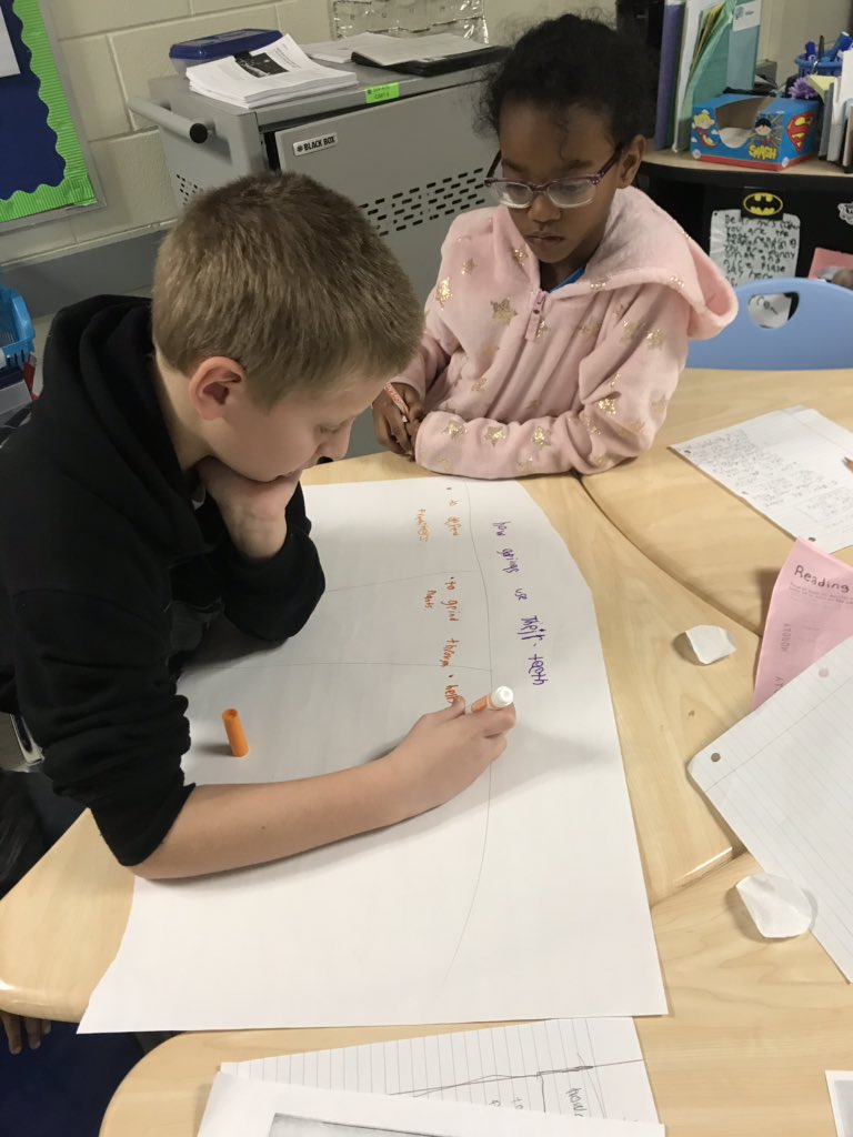 DJV_MrsCorder's tweet photo. Scholars shared roles and responsibilities to determine the main idea and key details of a  paragraph in a section of a text.  Then they presented to the class in order to come up with the main idea and details of the whole section. @CMS_DJV_Academy https://t.co/JTRPkb8O7K