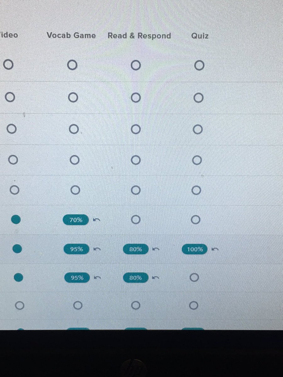 epbittar's tweet image. Today we shook it up and moved those heavy lab tables to create an environment for Ss to move freely and create various #studentgroups Using #flocabulary #coteachers used #formativedata to check in with Ss before a test. #HCSDLearns @HMS14075