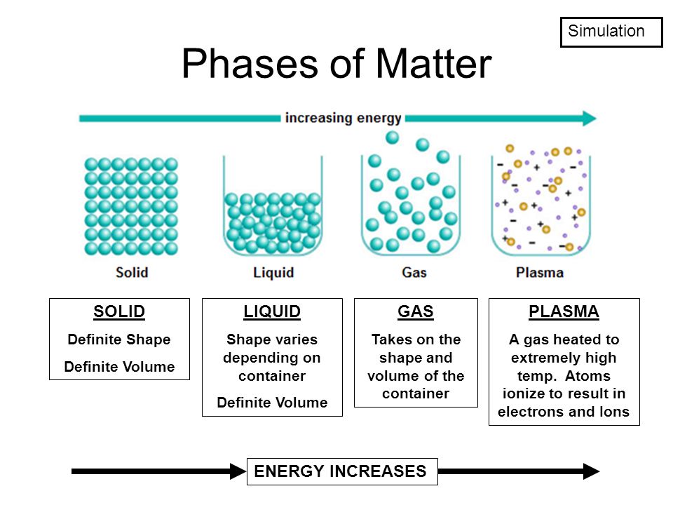 difference between dmvpn phases of matter