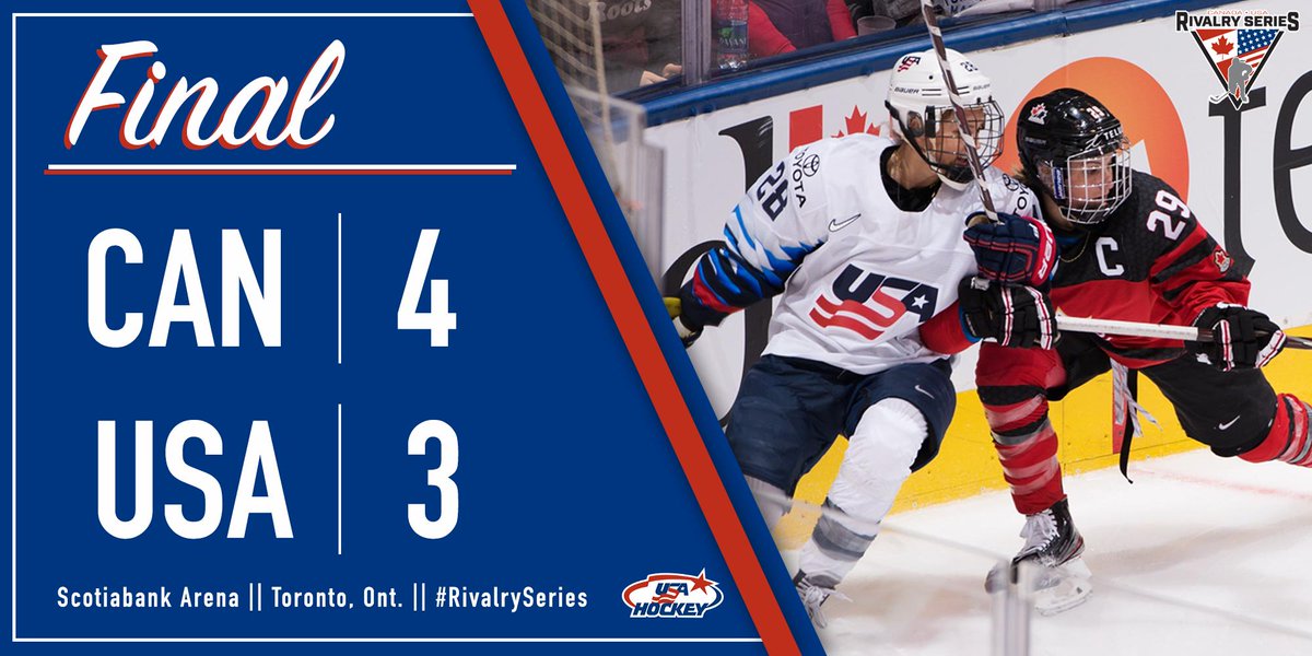 Usa Hockey Final Teamusa Falls To Canada In Game 2 Of The Rivalryseries With A Final Score Of 4 3 Recap T Co Mwzmowzyoa T Co Sdwvcj6nzb