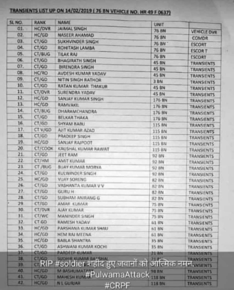 AnjuGulia3's tweet photo. #PulwamaAttack #CRPFAttack #RIPBraveHearts #vandemataram https://t.co/TU0EzsmXQd