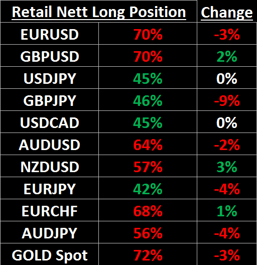Instagram Hashtag!    On Twitter - forex instagram profits investment investor investing cur!   rencystrength note these are my views only and not advice pic twitter com ismfhfckxl